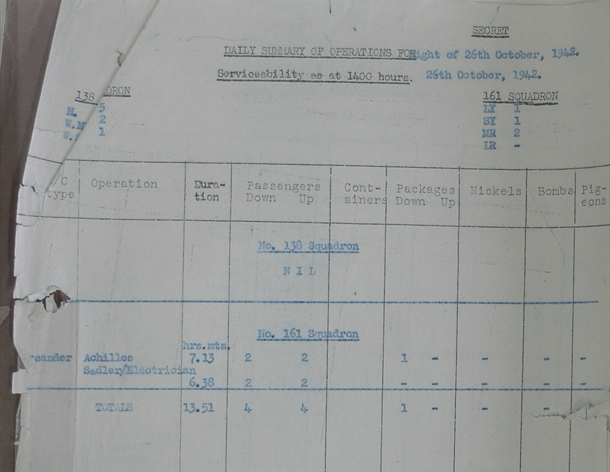 Image Of Daily Operations Summary